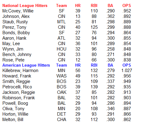Name:  MLB Hitters.PNG
Views: 1119
Size:  25.7 KB