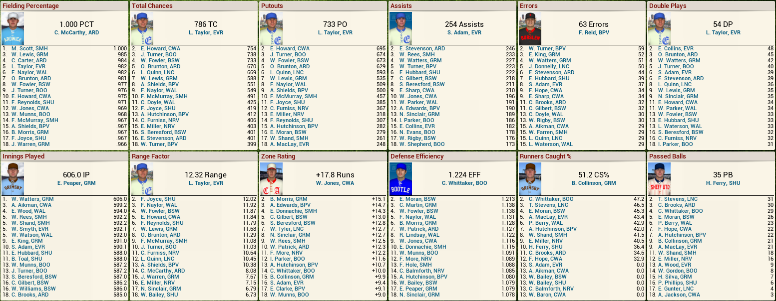 Name:  1892 D2 Fielding Leaders.png
Views: 770
Size:  351.0 KB