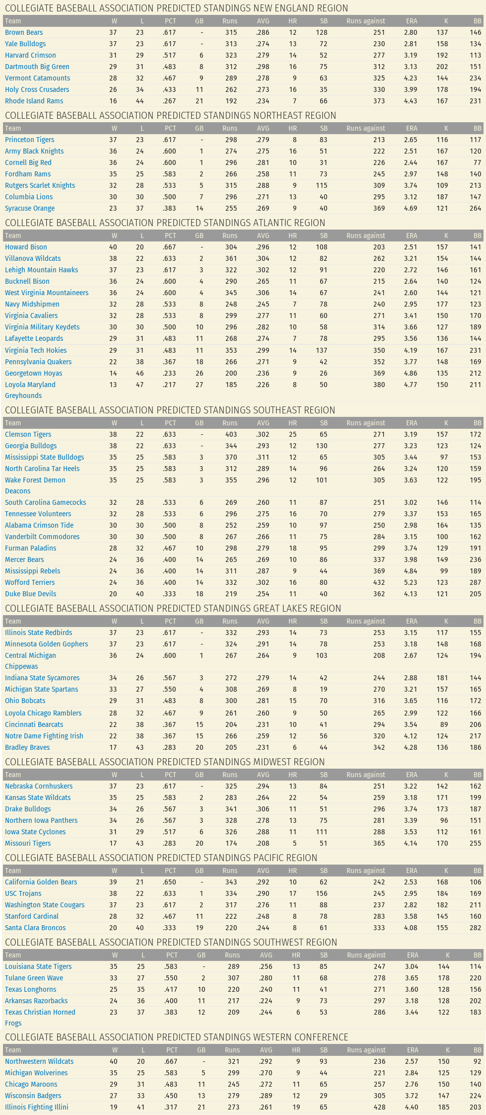 Name:  1898 Preseason Predictions.png
Views: 466
Size:  366.4 KB