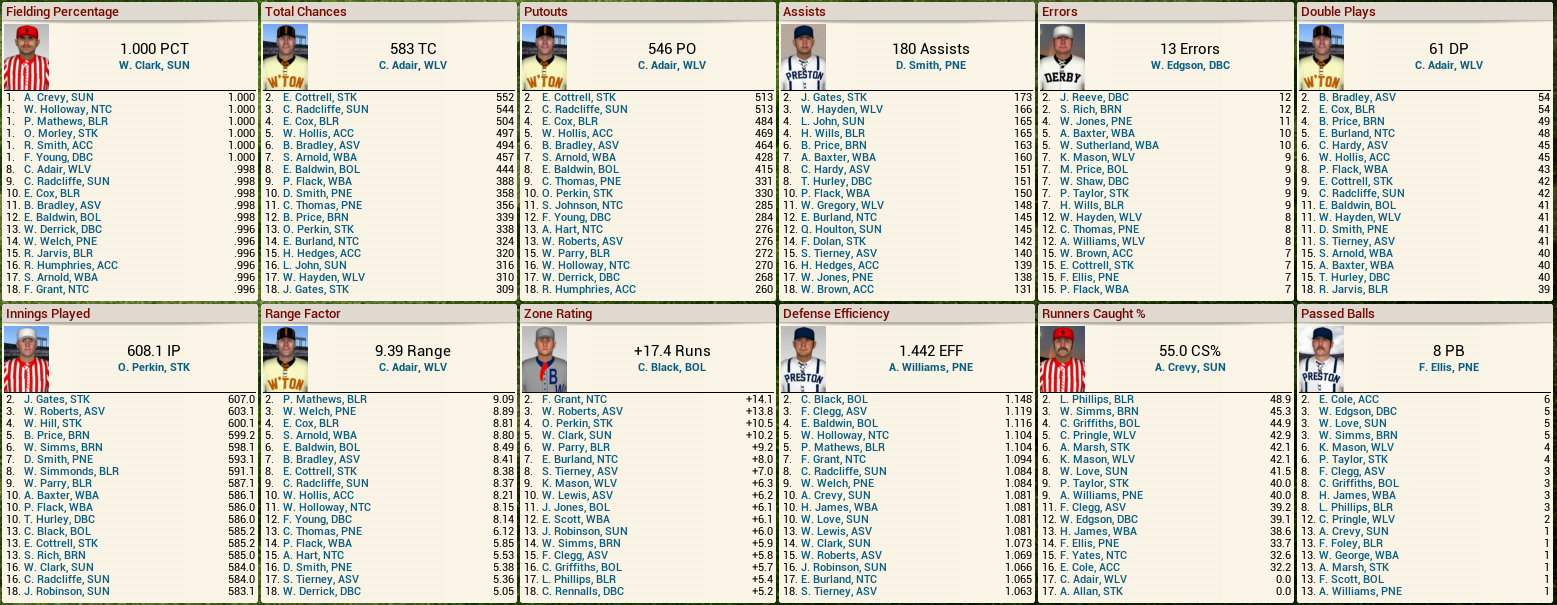 Name:  1890 Fielding Leaders.png
Views: 1084
Size:  354.6 KB