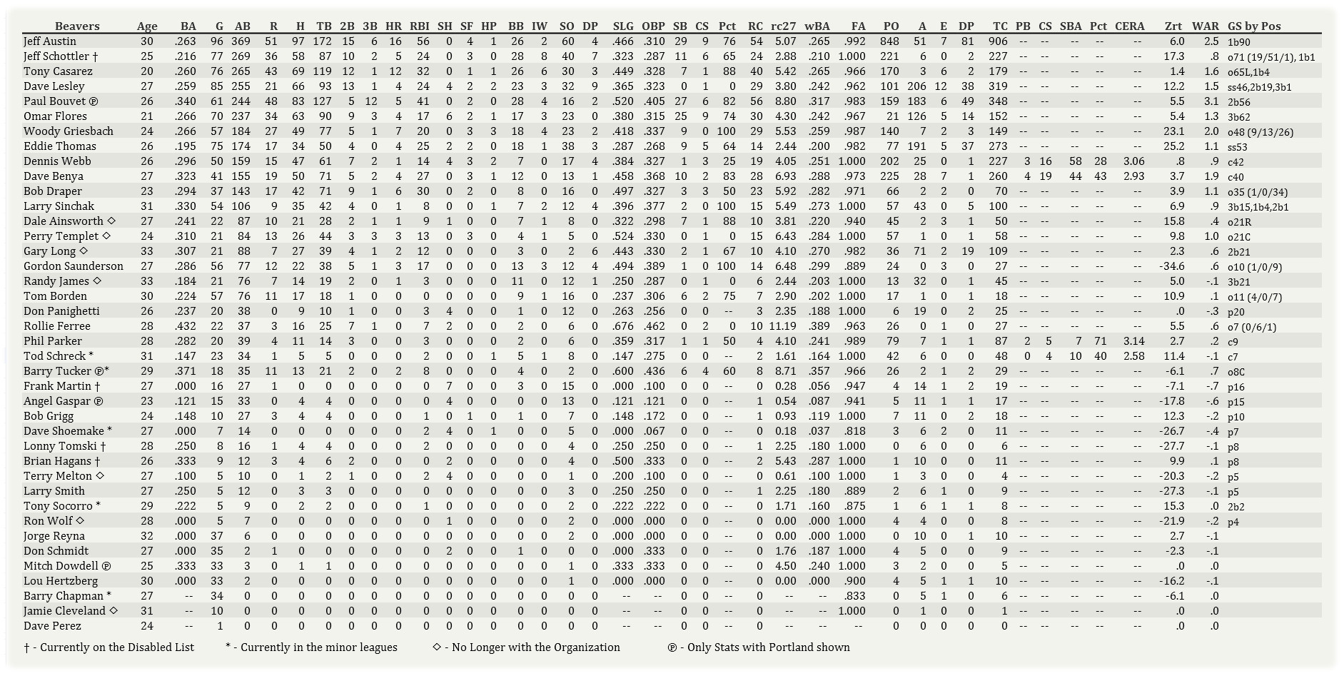 Name:  Portland Batting 072202.jpg
Views: 69
Size:  495.7 KB