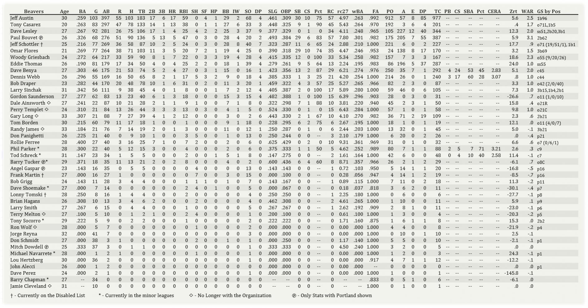 Name:  Portland Batting 072902.jpg
Views: 54
Size:  336.9 KB