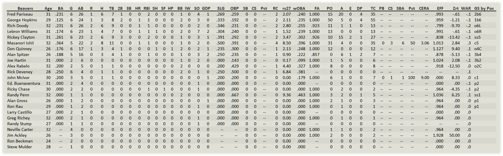 Name:  Portland Hitters.png
Views: 649
Size:  67.7 KB