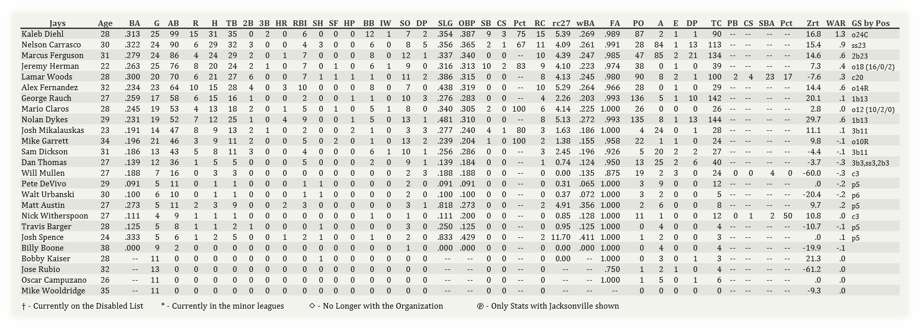 Name:  Jays Batting 050101.png
Views: 123
Size:  100.3 KB