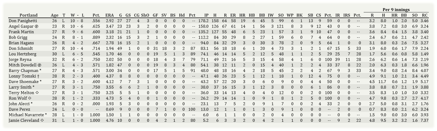 Name:  Portland Pitching 090102.jpg
Views: 61
Size:  236.6 KB