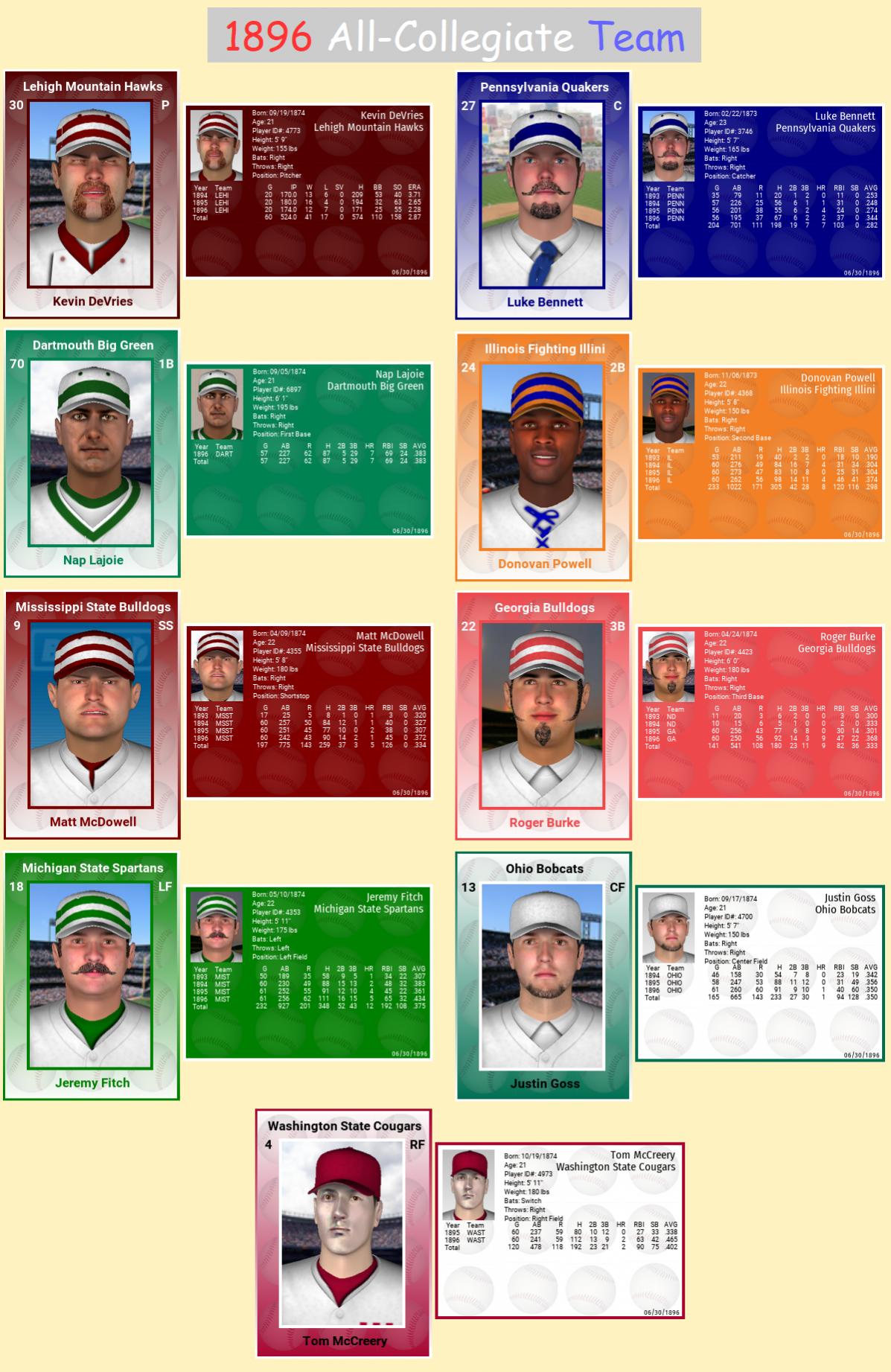 Name:  1896 All-Collegiate Team.jpg
Views: 195
Size:  294.0 KB