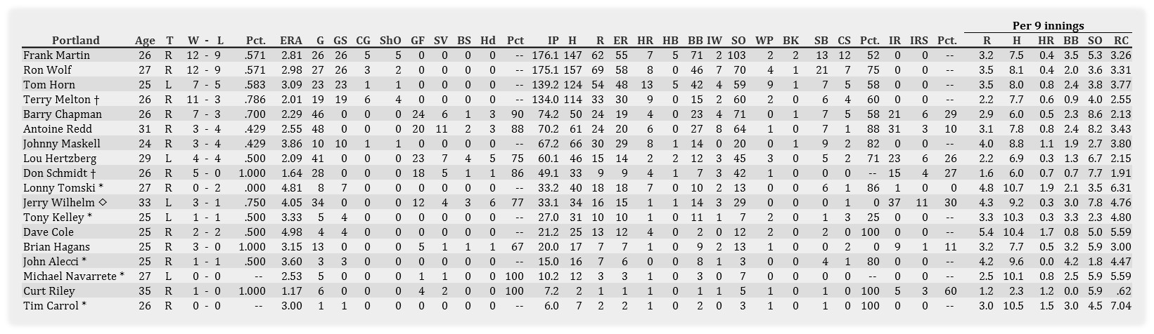 Name:  Portland Pitching 082001.jpg
Views: 66
Size:  211.3 KB