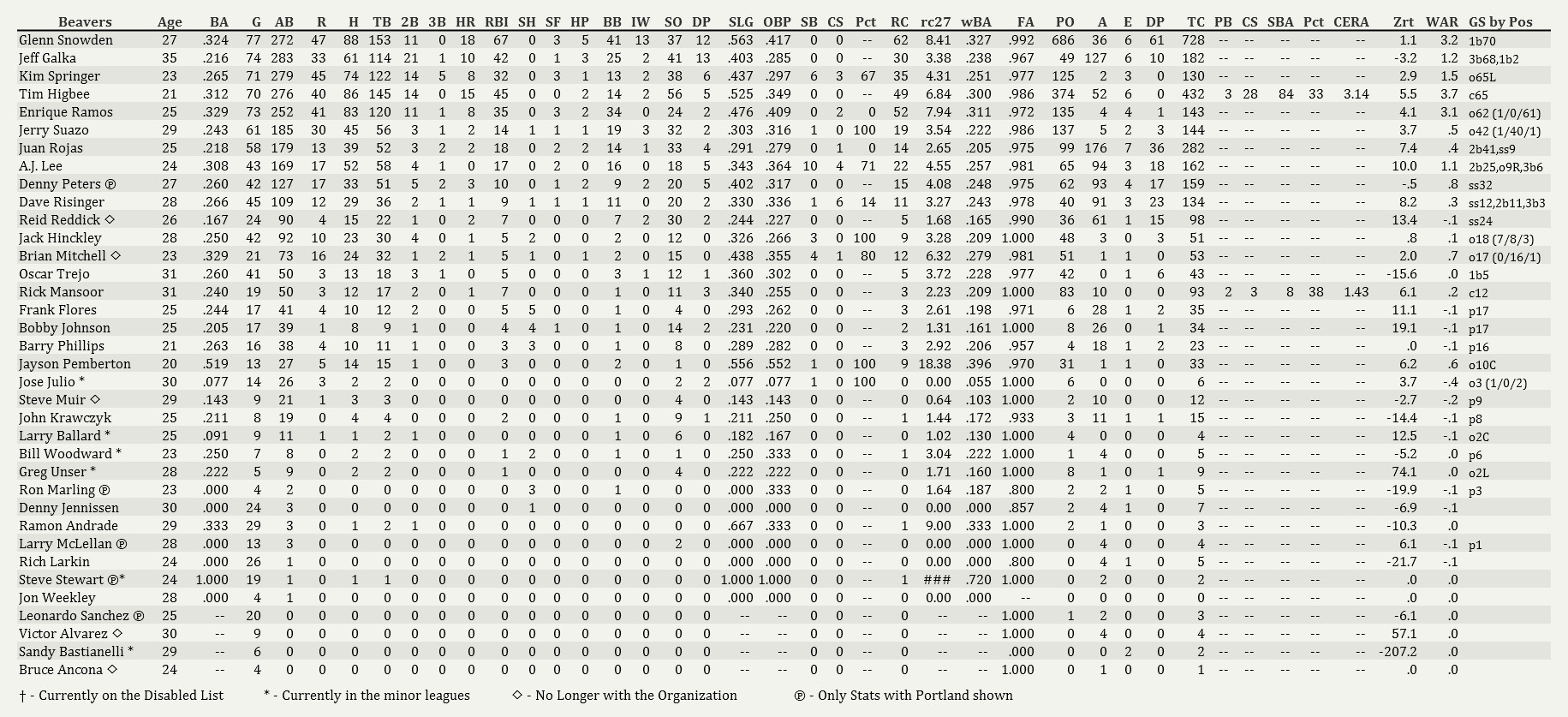 Name:  Portland HItting 070104.jpg
Views: 93
Size:  429.7 KB