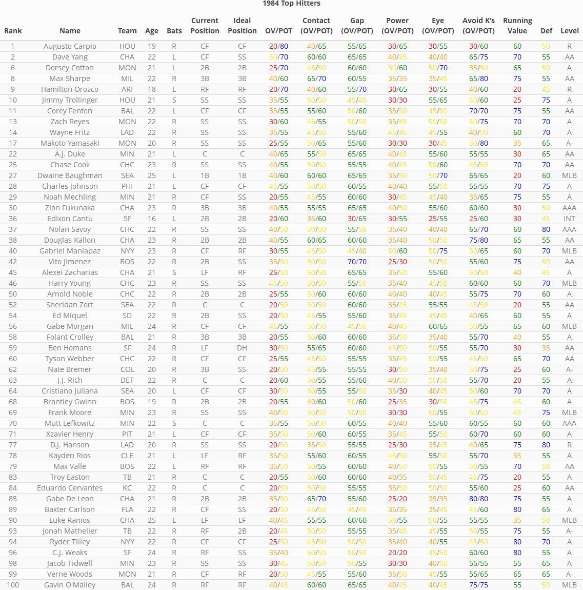 Name:  hitter.png
Views: 141
Size:  206.1 KB