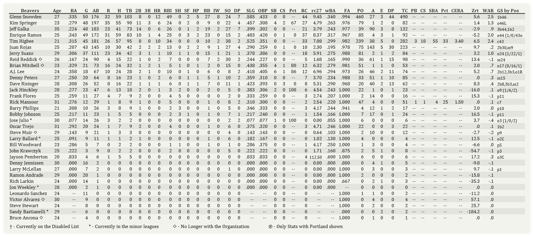 Name:  Portland HItting 060104.jpg
Views: 61
Size:  409.1 KB