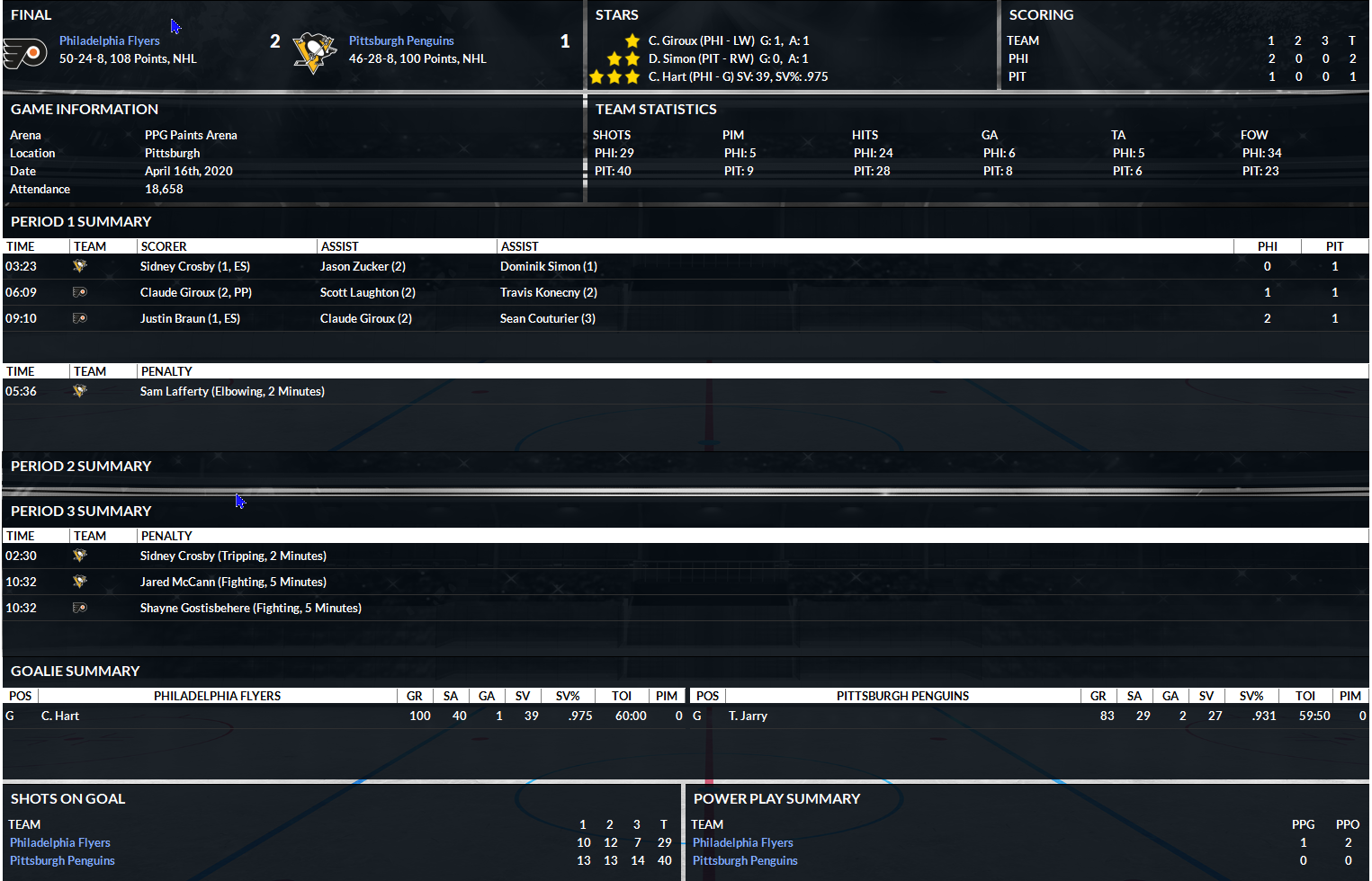 Name:  Pittsburgh v Philadelphia Game 3.png
Views: 340
Size:  475.8 KB