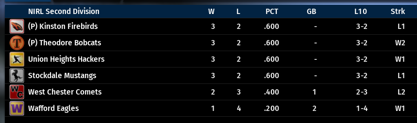 Name:  NIRL SECOND DIVISION STANDINGS.png
Views: 177
Size:  48.9 KB