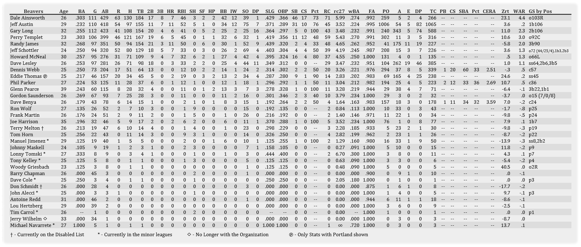 Name:  Portland Batting 081301.jpg
Views: 80
Size:  413.8 KB