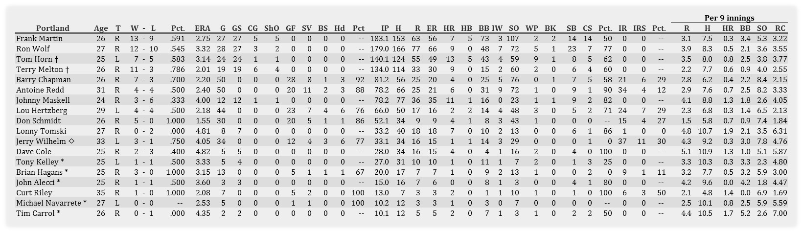 Name:  Portland Pitching 082701.jpg
Views: 47
Size:  212.9 KB