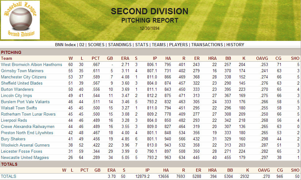 Name:  1894 D2 Pitching Report.png
Views: 524
Size:  235.5 KB