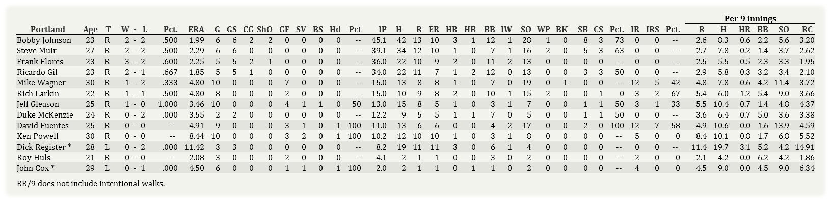 Name:  Portland Pitching 050102.jpg
Views: 72
Size:  159.5 KB