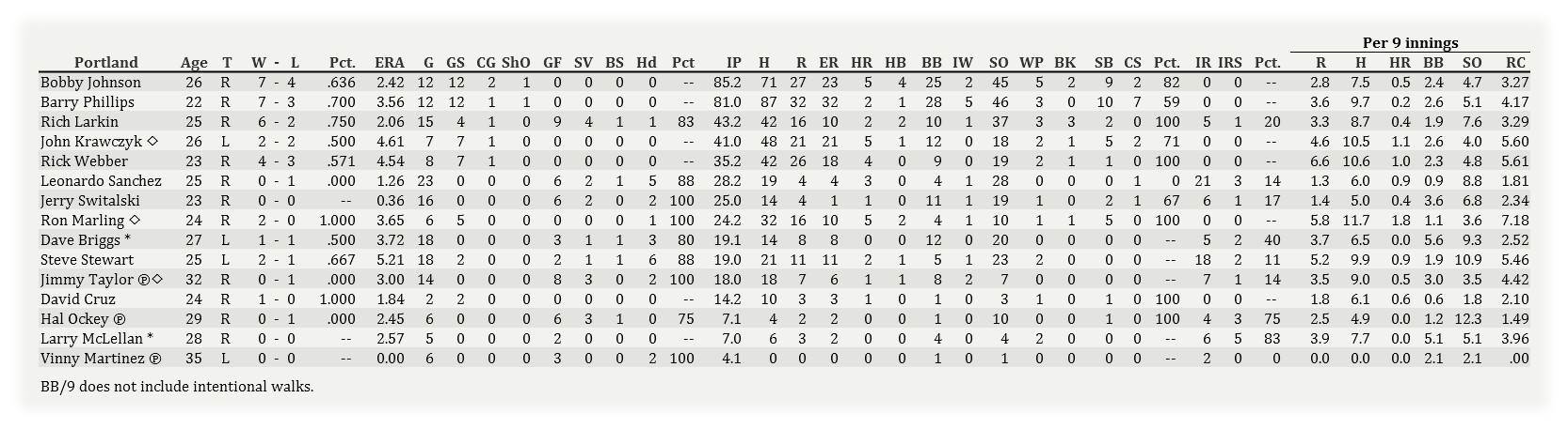 Name:  Portland Pitching 060105.jpg
Views: 317
Size:  190.6 KB