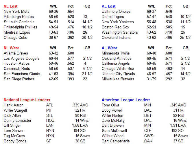 Name:  MLB Standings.PNG
Views: 1011
Size:  36.8 KB