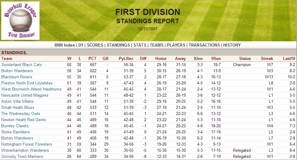 Name:  1897 D1 Standings.png
Views: 417
Size:  235.1 KB