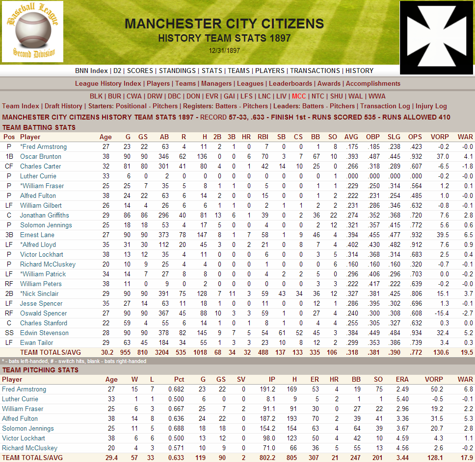 Name:  1897 D2 Man City Stats.png
Views: 390
Size:  257.0 KB