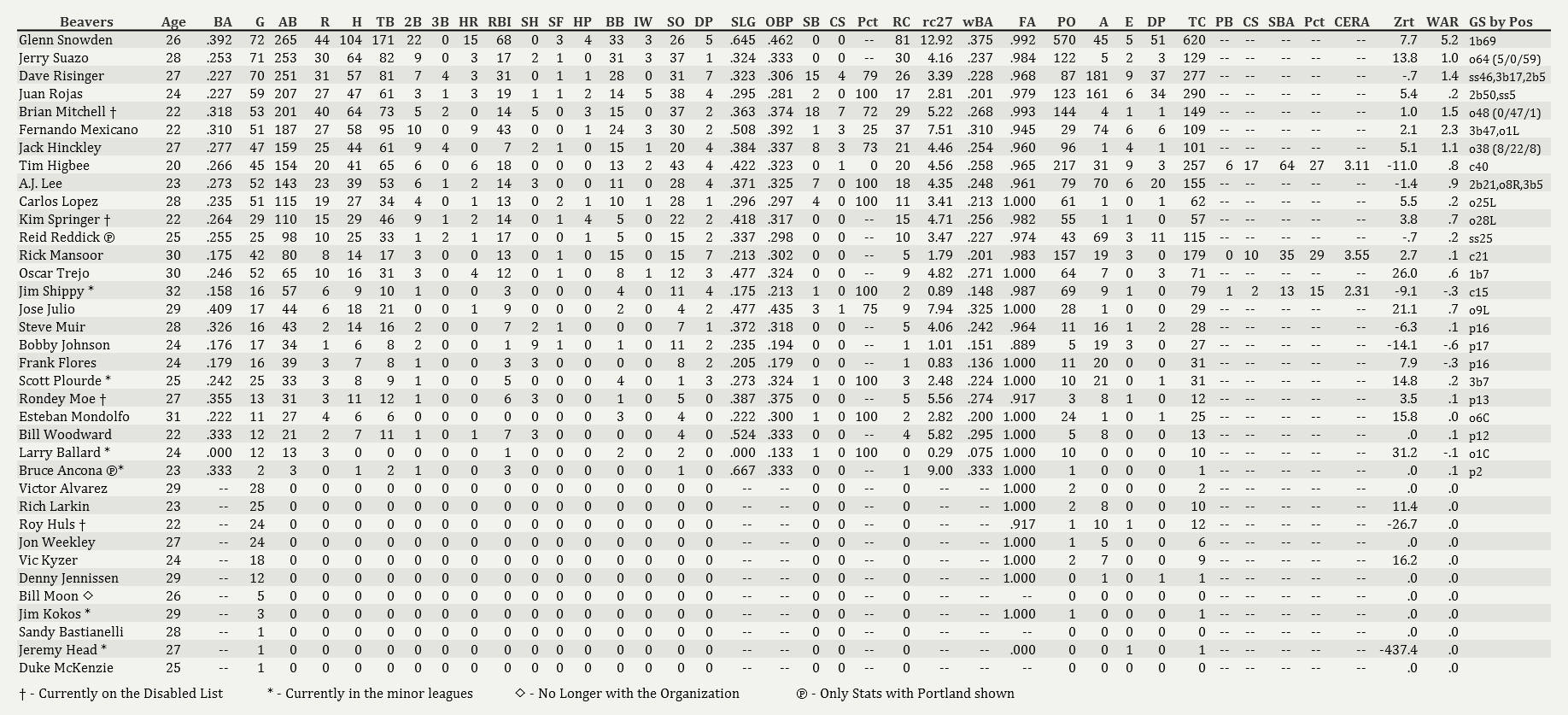 Name:  Portland Hitting 070103.jpg
Views: 46
Size:  425.1 KB