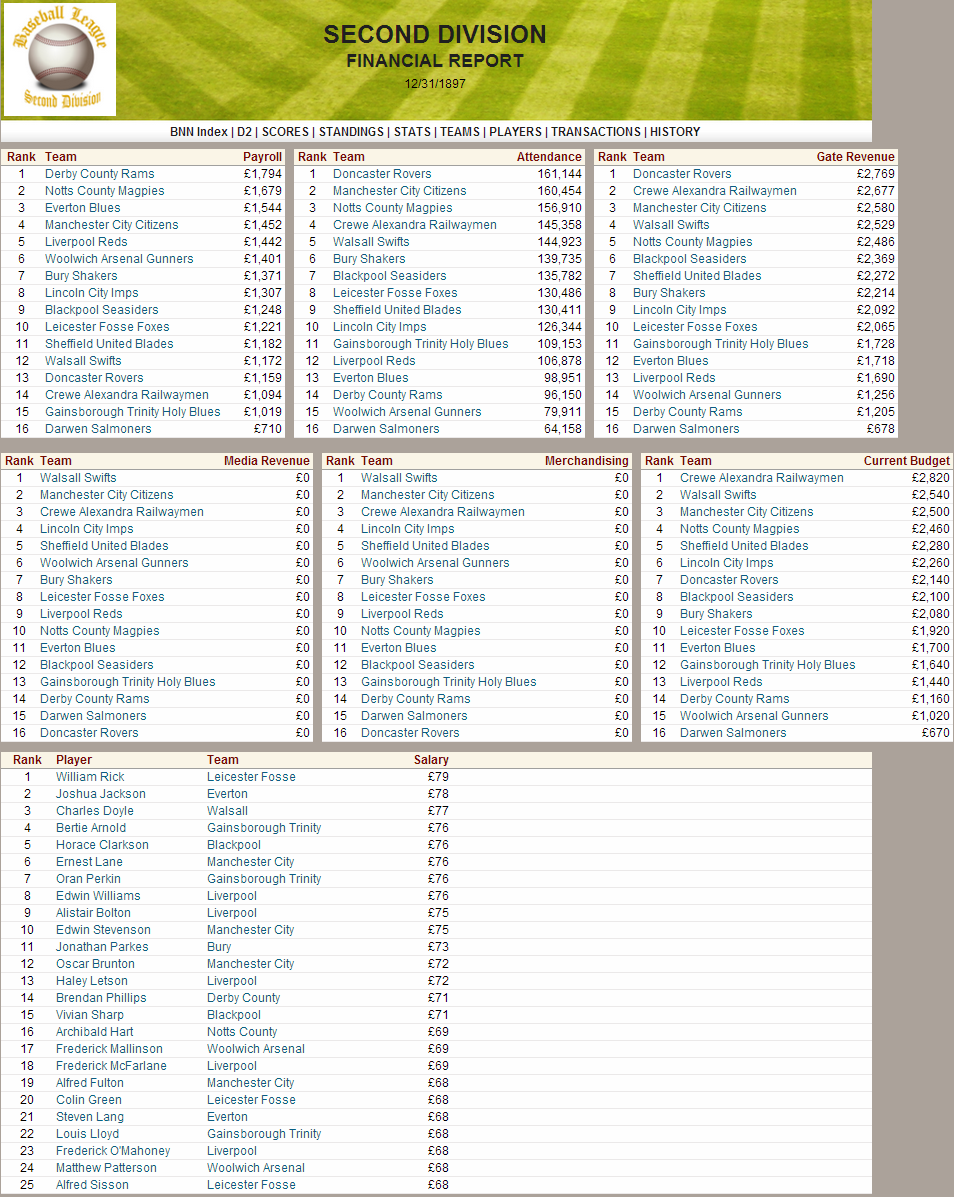 Name:  1897 D2 Financials.png
Views: 437
Size:  284.5 KB