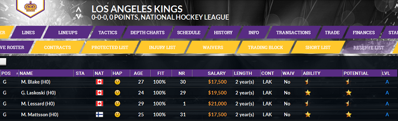 Name:  017 - Goaltender Woes.png
Views: 915
Size:  209.1 KB