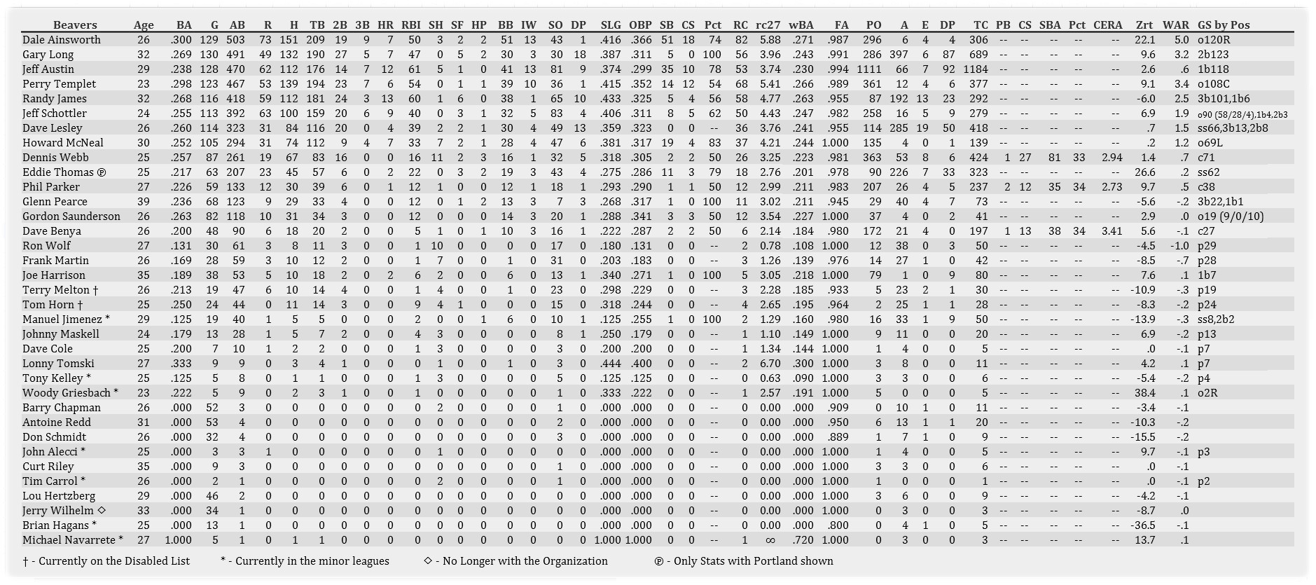 Name:  Portland Batting 090301.jpg
Views: 71
Size:  437.9 KB