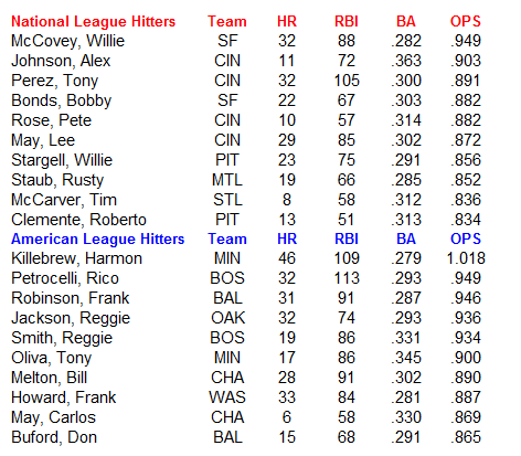 Name:  MLB Hitters.PNG
Views: 842
Size:  25.7 KB