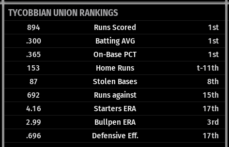 Name:  ROLLING HILLS TEAM STATS.png
Views: 138
Size:  20.5 KB