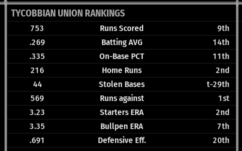 Name:  OXFORD TEAM STATS.png
Views: 141
Size:  20.7 KB