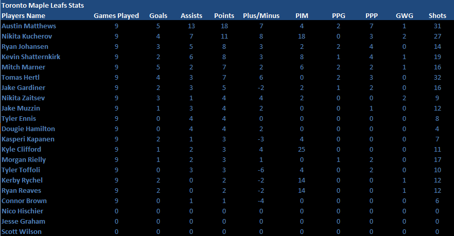 Name:  Playoffs Second Round Player Stats.png
Views: 328
Size:  22.6 KB