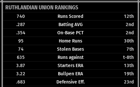 Name:  VOLUSIA TEAM STATS.png
Views: 131
Size:  20.7 KB