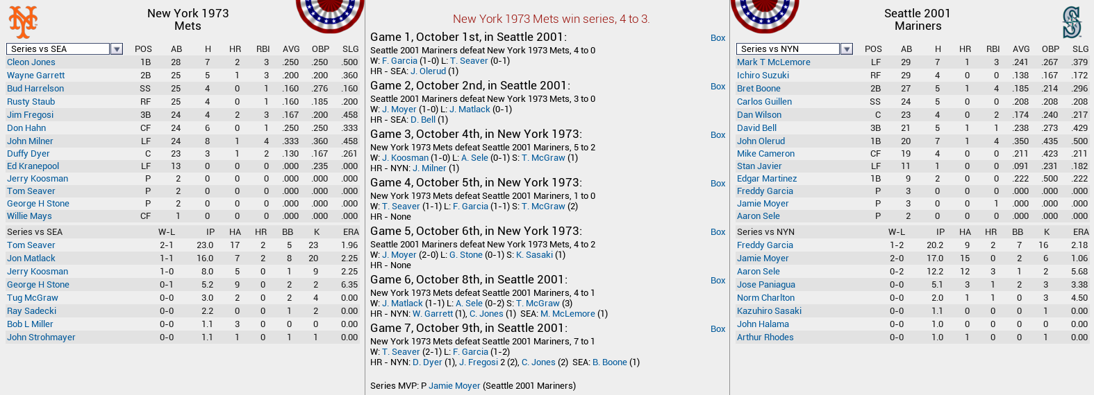 Name:  3-1973 Mets v 2001 Mariners.png
Views: 1041
Size:  197.1 KB