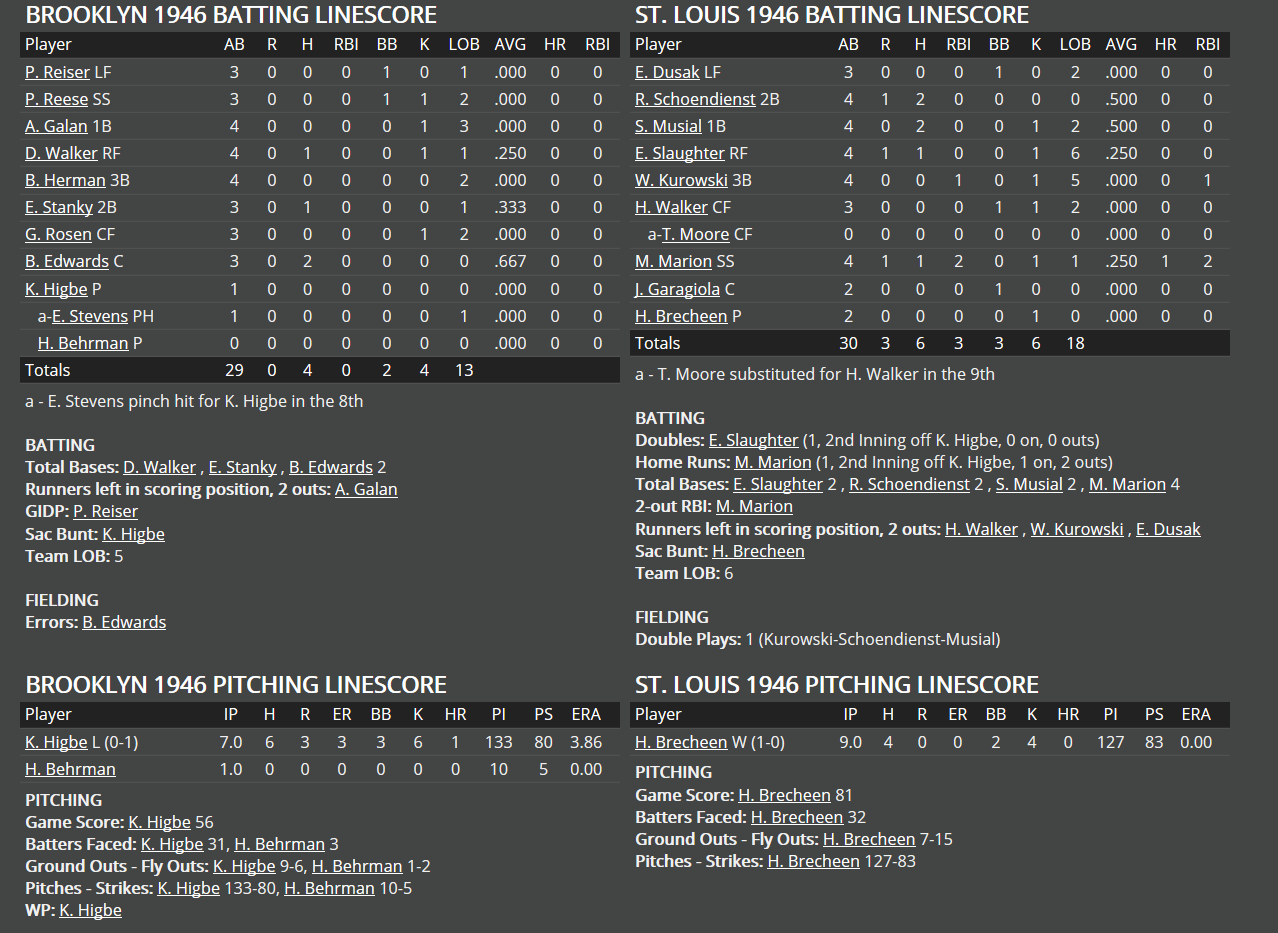 Name:  1946 box score.png
Views: 1381
Size:  150.3 KB