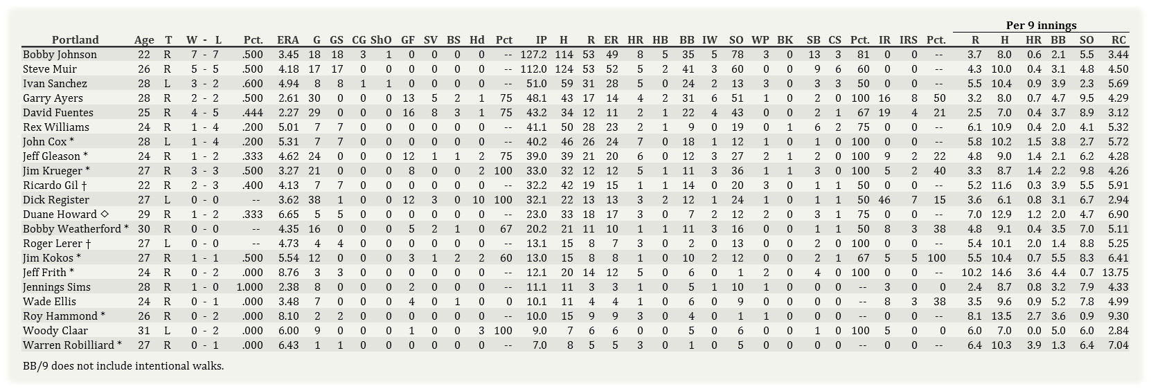 Name:  Portland Pitching 0701.jpg
Views: 220
Size:  252.2 KB