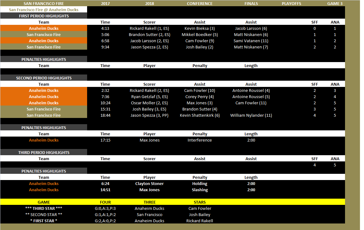 Name:  2017-2018 Conference Finals Game Three.png
Views: 444
Size:  50.7 KB