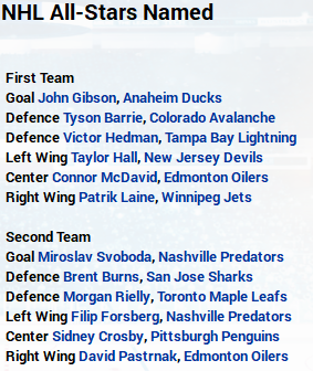 Name:  2020-21 NHL All-Stars Team.PNG
Views: 5333
Size:  102.4 KB