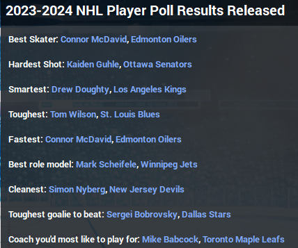 Name:  2023-24 NHL Player Poll.PNG
Views: 3308
Size:  144.8 KB