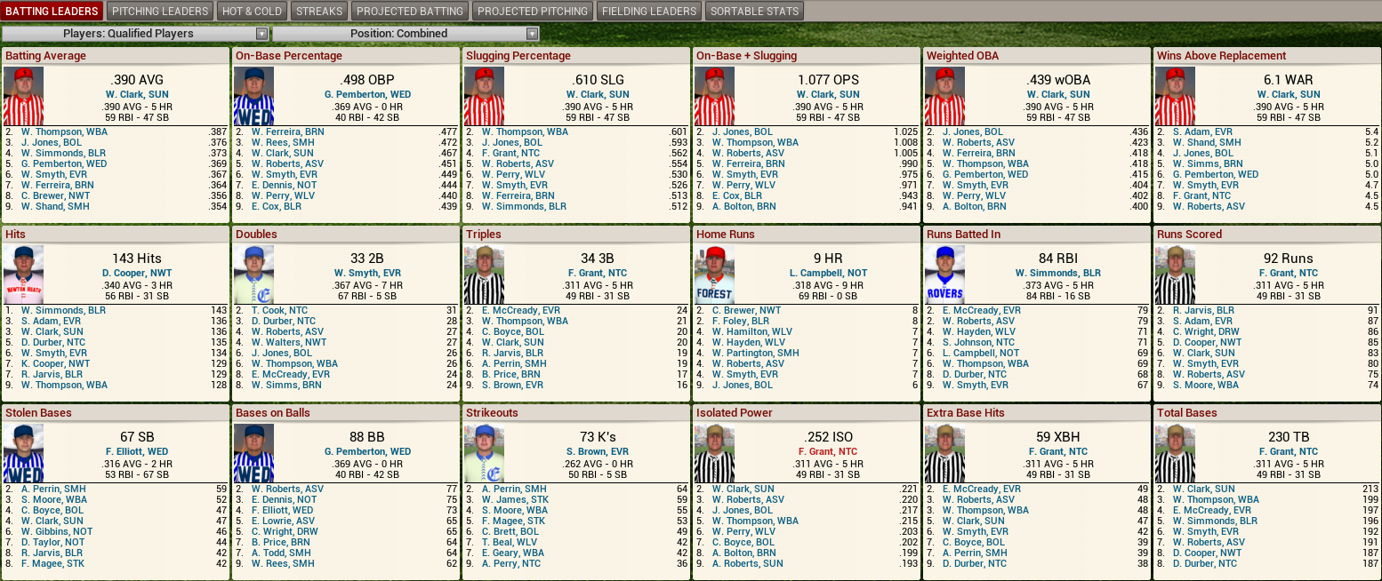 Name:  1893 D1 Hitting Leaders.png
Views: 973
Size:  382.2 KB