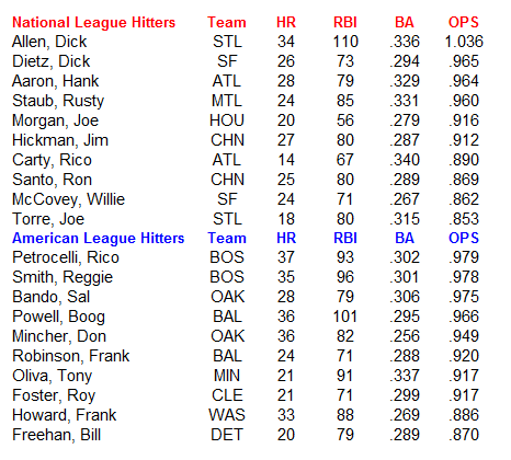 Name:  MLB Hitters.PNG
Views: 521
Size:  24.8 KB