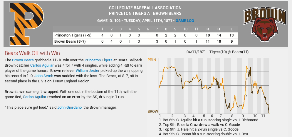 Name:  04111871_Princeton_vs_Brown.png
Views: 1639
Size:  83.5 KB