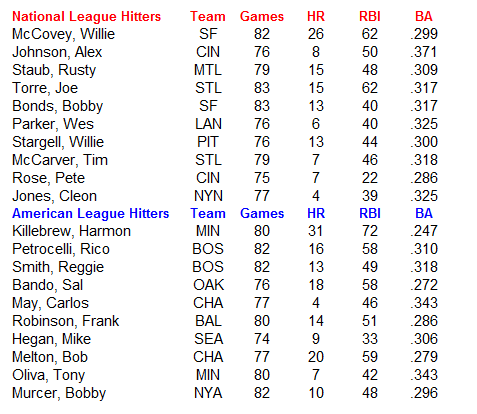 Name:  MLB Hitters.PNG
Views: 2487
Size:  24.9 KB