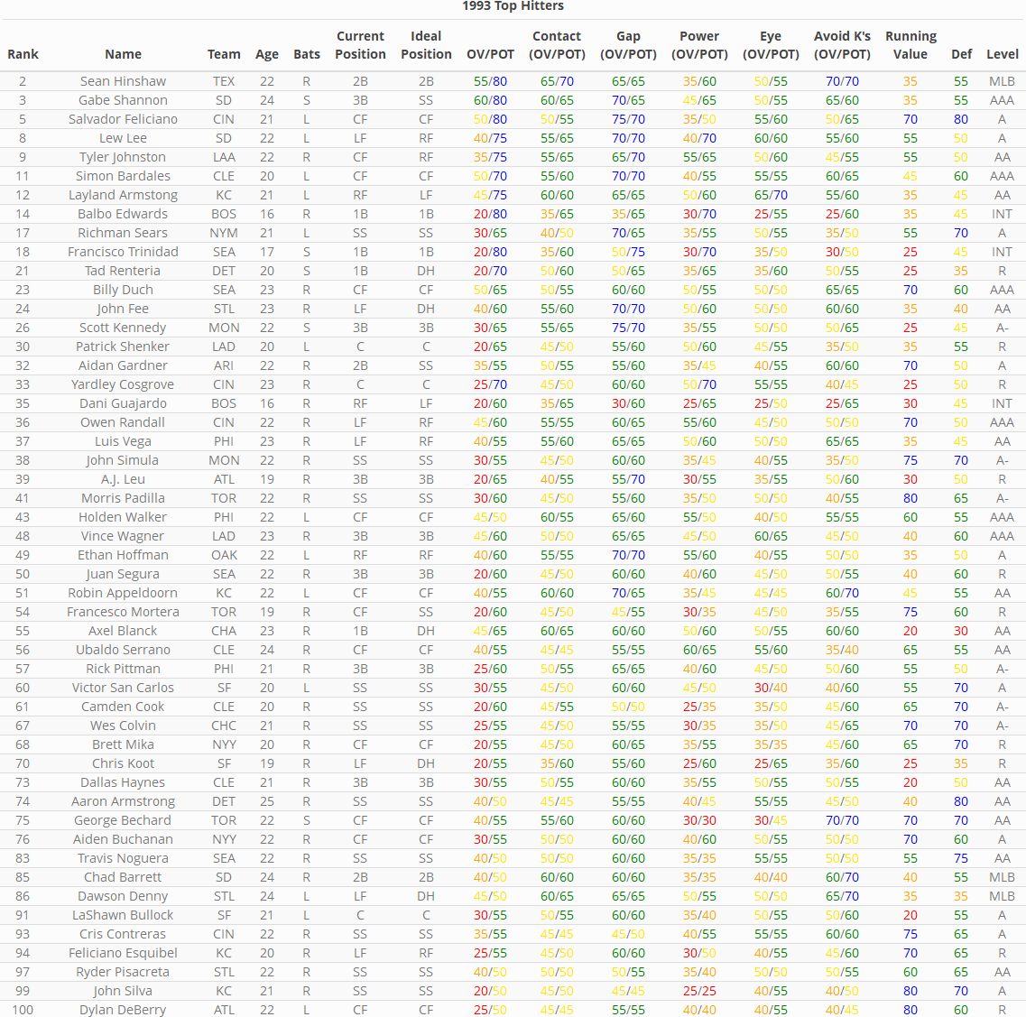 Name:  hitter.png
Views: 78
Size:  196.7 KB