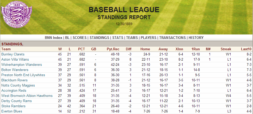 Name:  1889 Standings.png
Views: 4014
Size:  243.1 KB