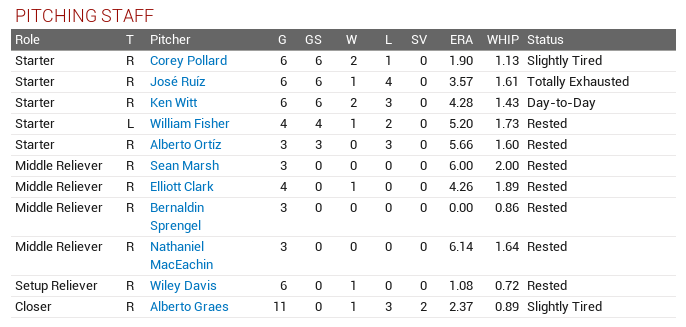 Name:  week 4 pitching staff.PNG
Views: 566
Size:  38.0 KB