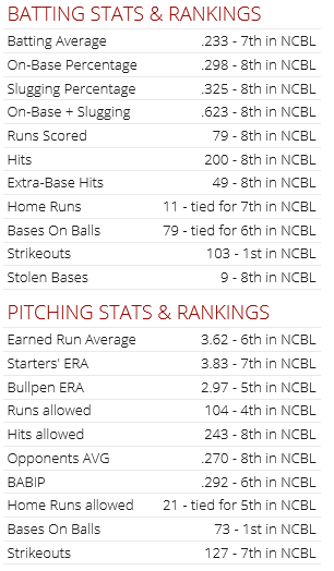 Name:  week 4 team rankings.PNG
Views: 567
Size:  22.2 KB