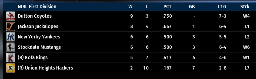 Name:  NIRL FIRST DIVISION STANDINGS.png
Views: 588
Size:  47.7 KB