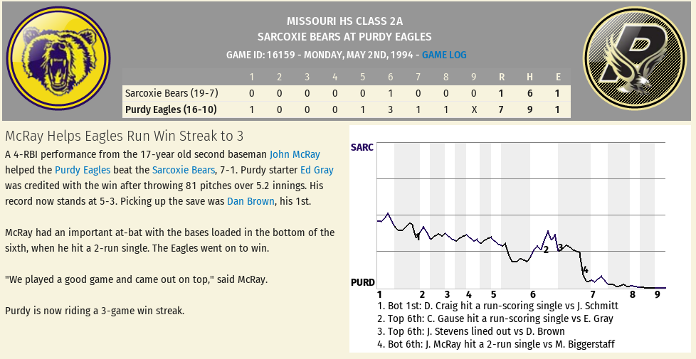 Name:  Game 26 Sarcoxie at Purdy.png
Views: 114
Size:  132.5 KB