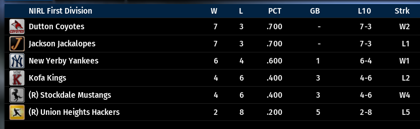 Name:  NIRL FIRST DIVISION STANDINGS.png
Views: 91
Size:  46.5 KB